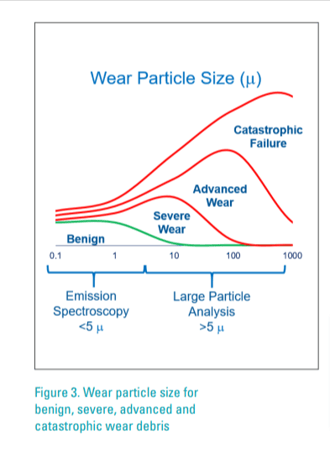 Analysis of large particles White Paper Figure 3