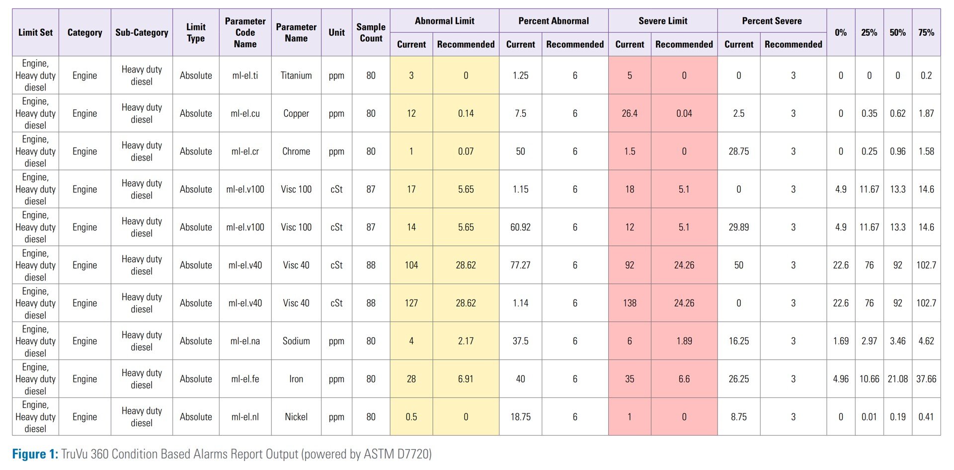 TruVu360 White Paper Chart figure 1